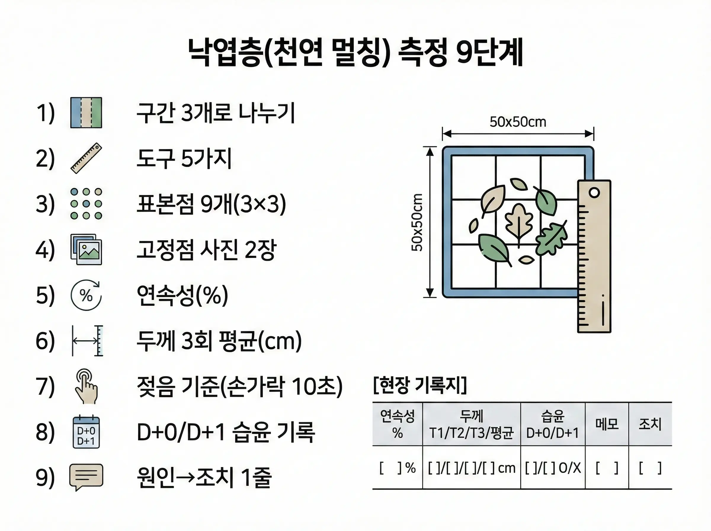 낙엽층 측정 9단계-litter-layer-measurement-9steps